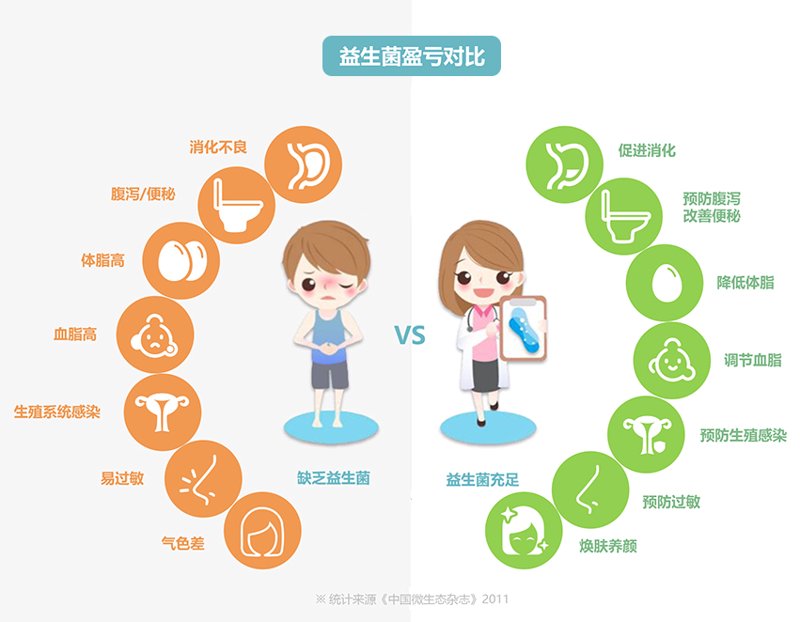 保健品研发:守护健康生活的未来